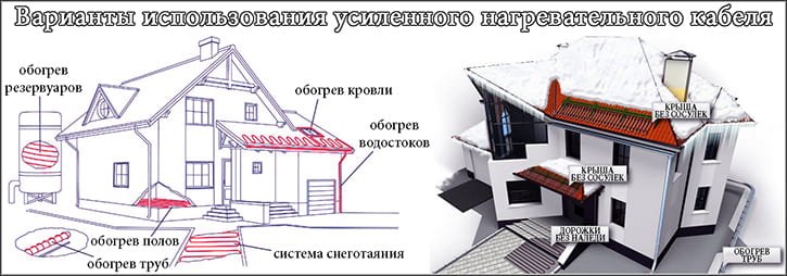 Використання вуличного кабелю